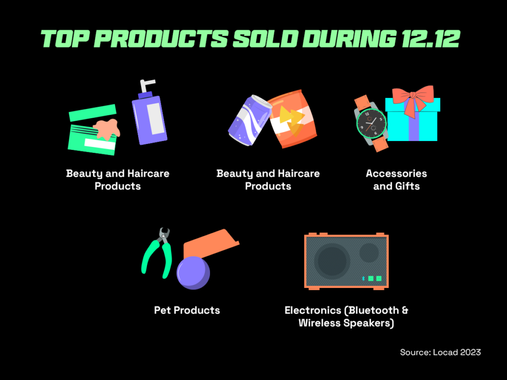 Top products sold during 12.12 sales