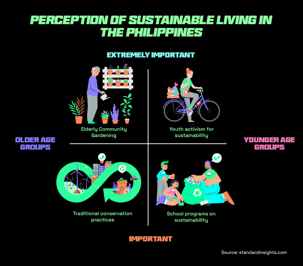 perception-of-sustainabile-living-in-the-philippines-that-shapes-the-e-commerce-trends