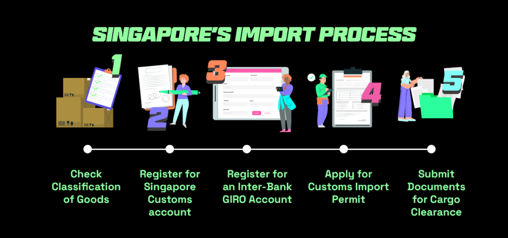 Singapore's import process when shipping from china to singapore