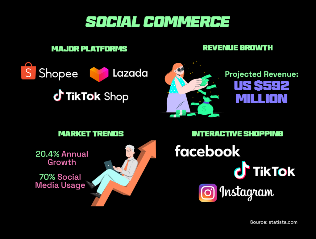 social-commerce-as-an-e-commerce-trend-in-the-philippines