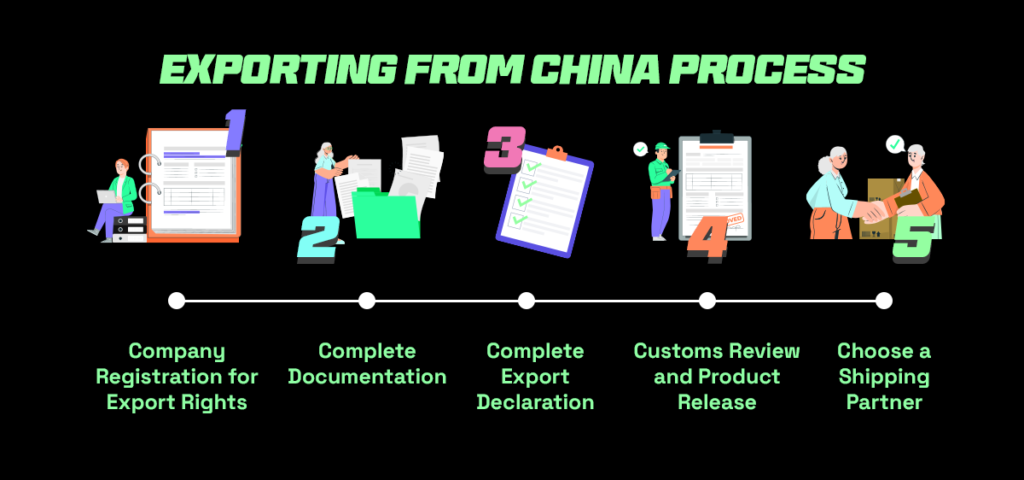 Export process when shipping from china to singapore