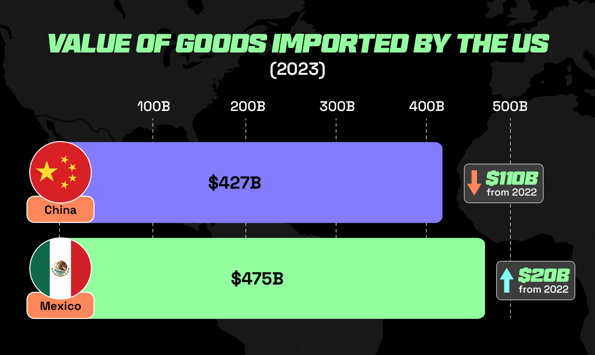 Section 321 Fulfillment Changes: What it Means for E-commerce Sellers Importing into The U.S.