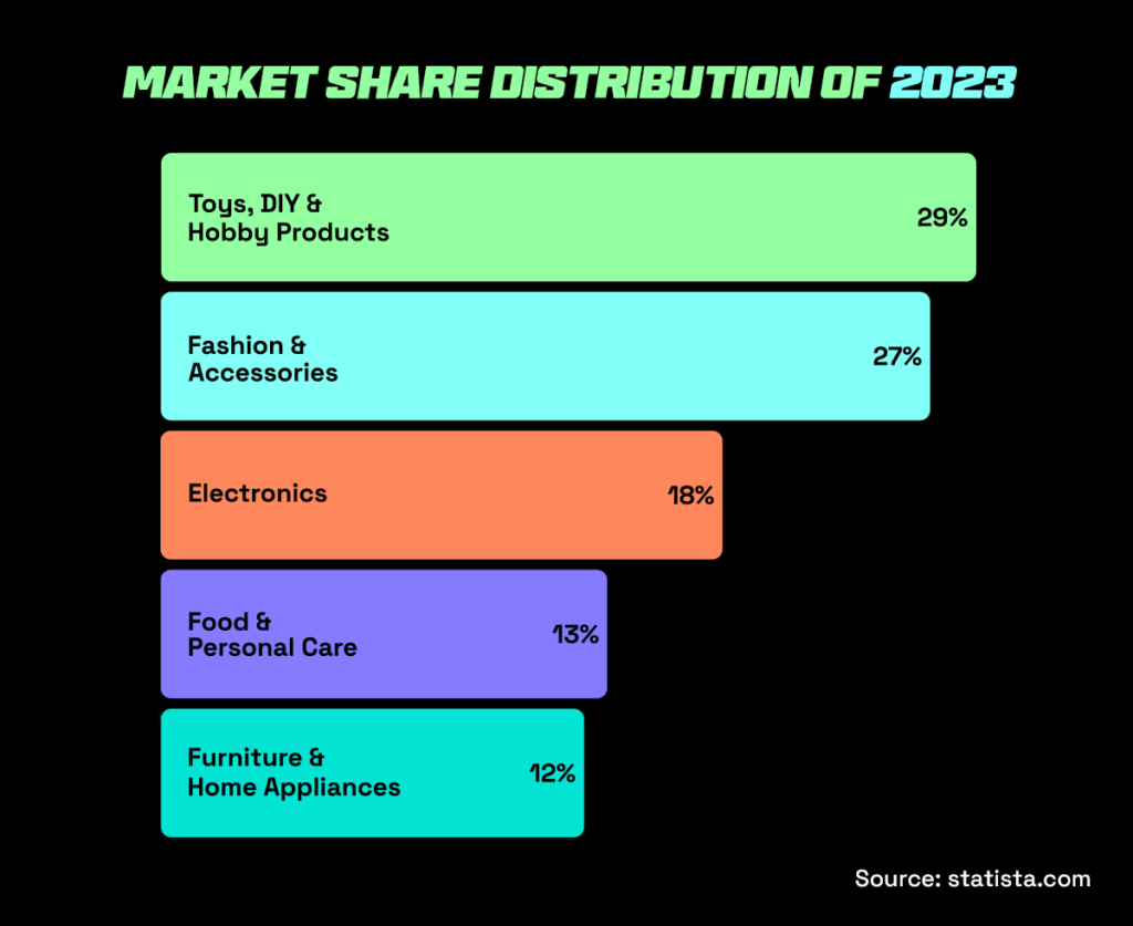 market share of top selling products in UAE for 2023