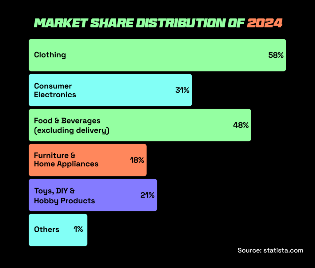 market share of top selling products in UAE for 2024