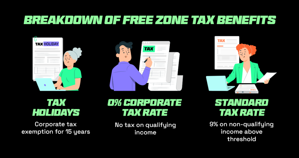 Tax benefits of free zone warehousing in UAE