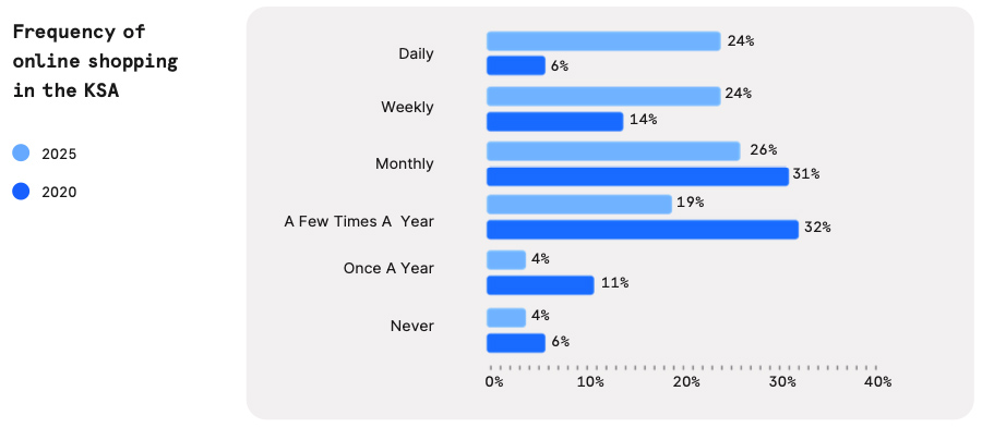 The New Middle East Consumer Market 2 The New Middle East Consumer Market