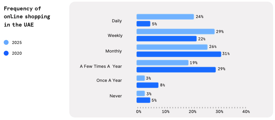 The New Middle East Consumer Market 1 The New Middle East Consumer Market